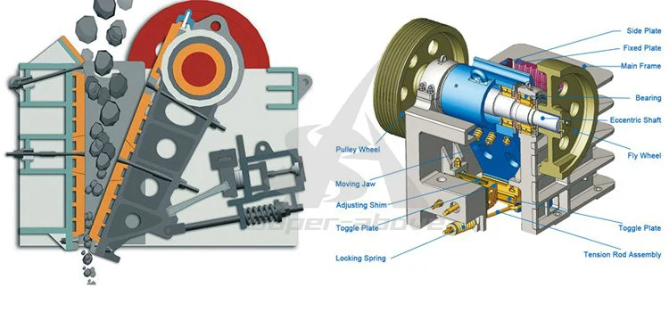 High Performance Crushing Equipment PE Series Jaw Crusher From China